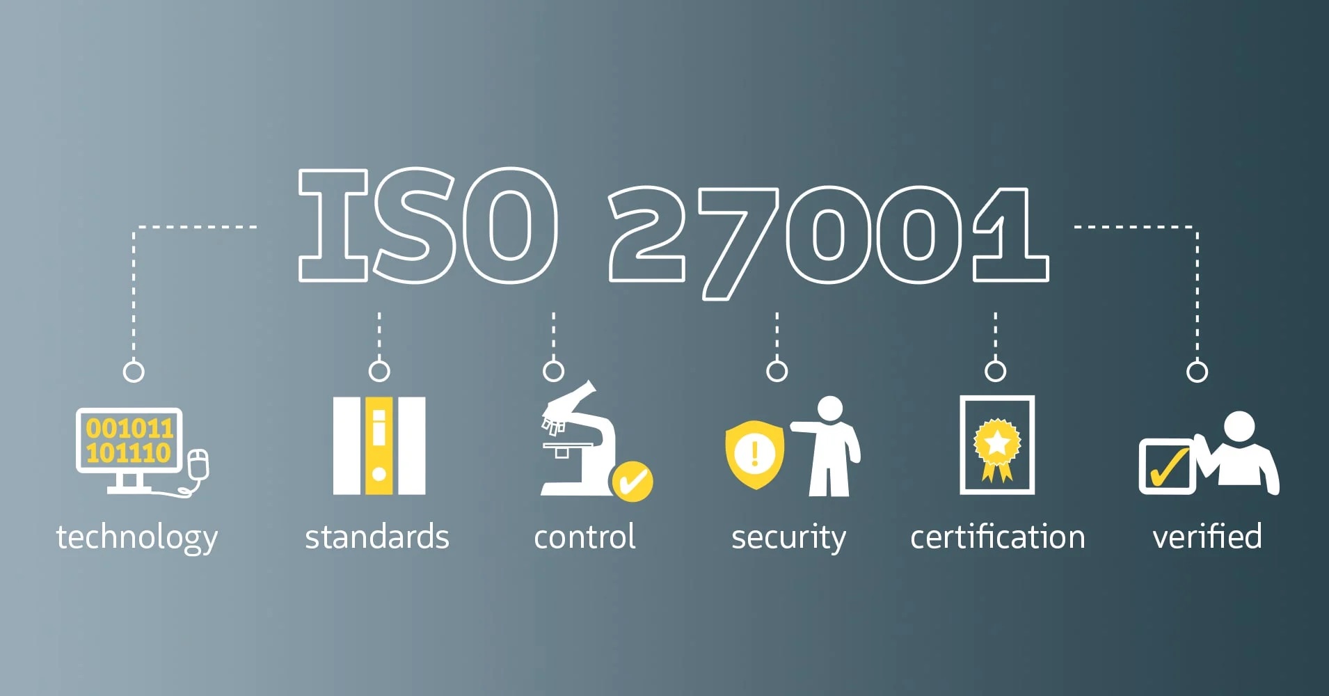 Controllo accessi e ISO 27001: perché IntellyScan è la scelta migliore